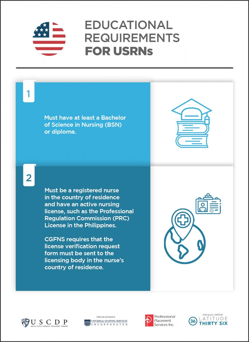 Now You Know Basic Requirements for USRNs